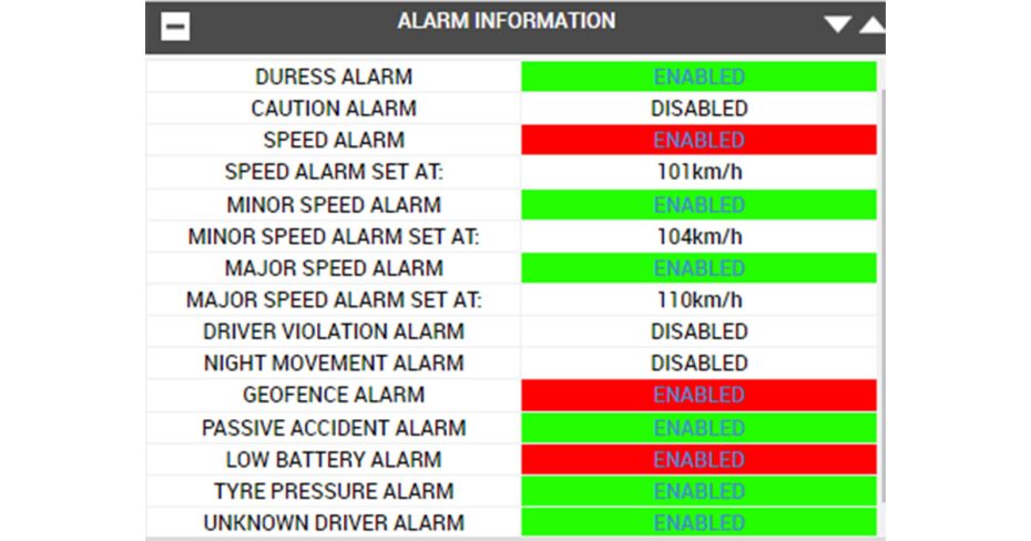 Notification & Alerts in Heavy Vehicle Transport The Keystone of Safety in Remote Areas Featured Image