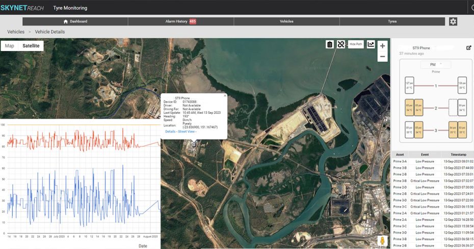 Tyre Temperature and Pressure Monitoring TPMS Steering Fleet Efficiency and Safety to New Heights Featured Image