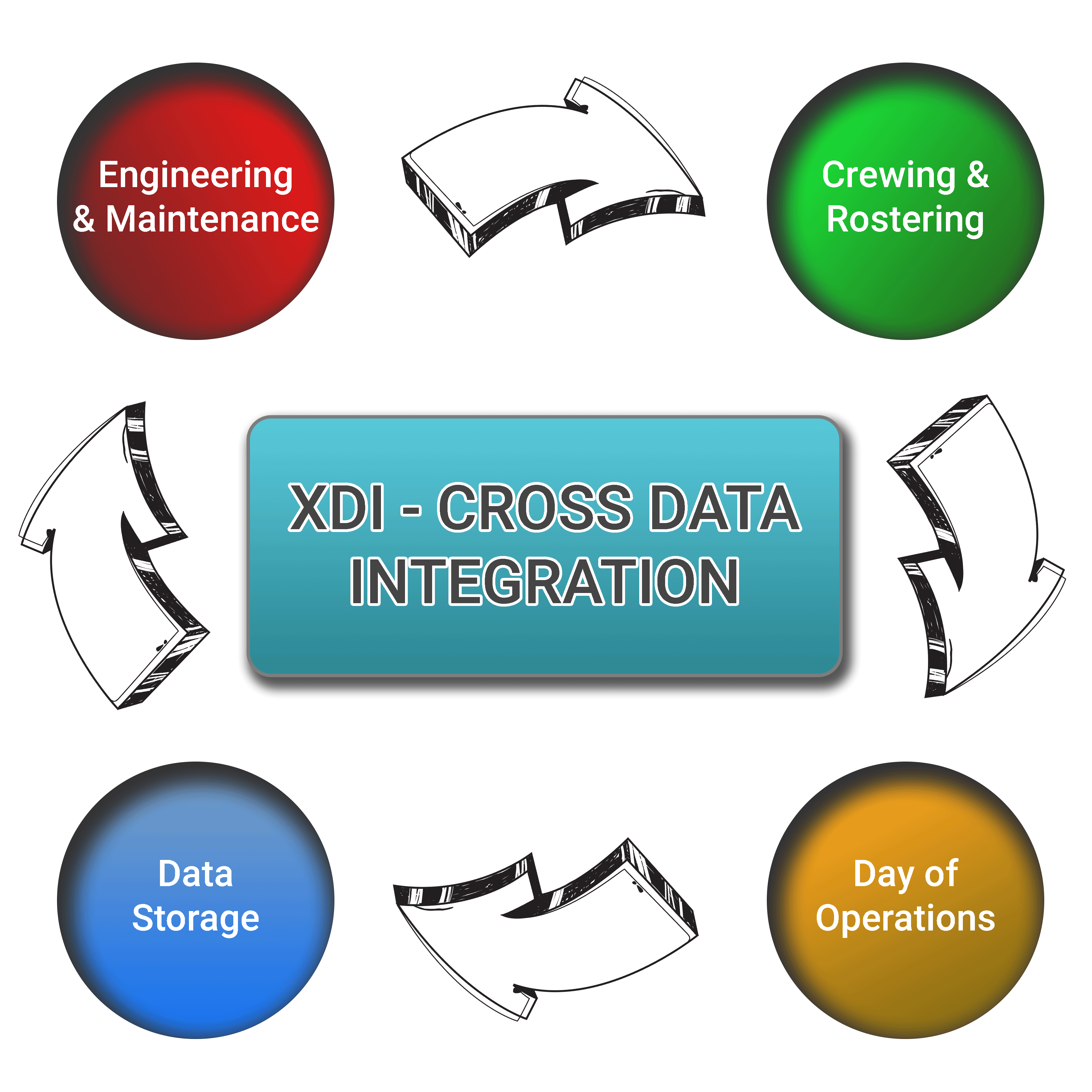 xdi-graphic